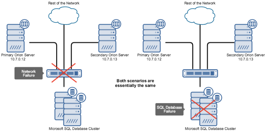 Catastrophic Database Failure.png